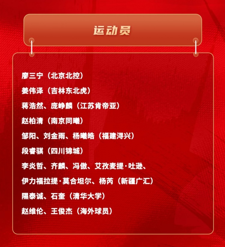 FB体育登录入口-中国男篮短训名单：新疆队6人 赵维伦&amp;王俊杰+清华隰泰诚&amp;石奎